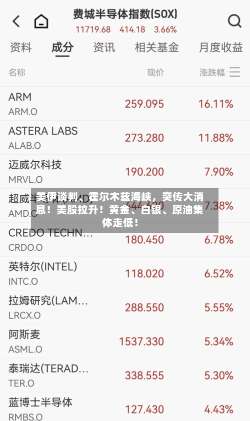 美伊谈判、霍尔木兹海峡,突传大消息!美股拉升!黄金、白银、原油集体走低!