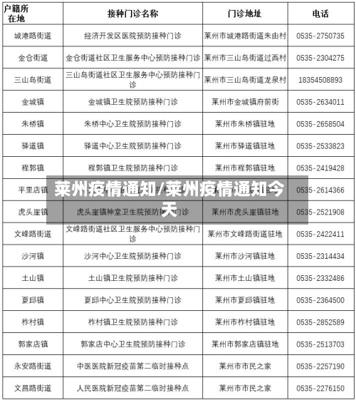 莱州疫情通知/莱州疫情通知今天-第2张图片