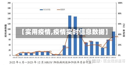 【实用疫情,疫情实时信息数据】
