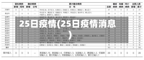 25日疫情(25日疫情消息)