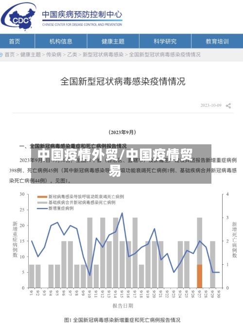 中国疫情外贸/中国疫情贸易