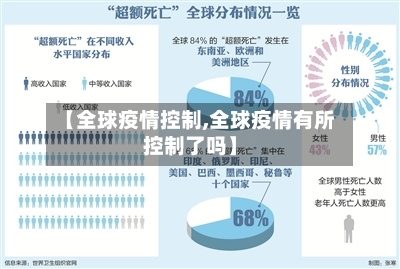 【全球疫情控制,全球疫情有所控制了吗】-第2张图片