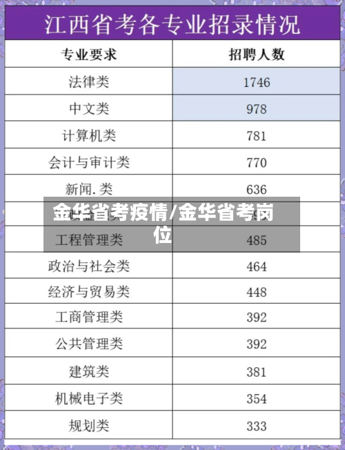 金华省考疫情/金华省考岗位-第2张图片