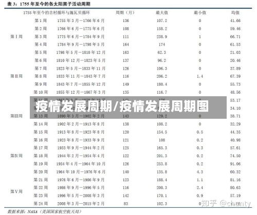 疫情发展周期/疫情发展周期图-第3张图片