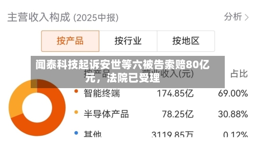闻泰科技起诉安世等六被告索赔80亿元,法院已受理