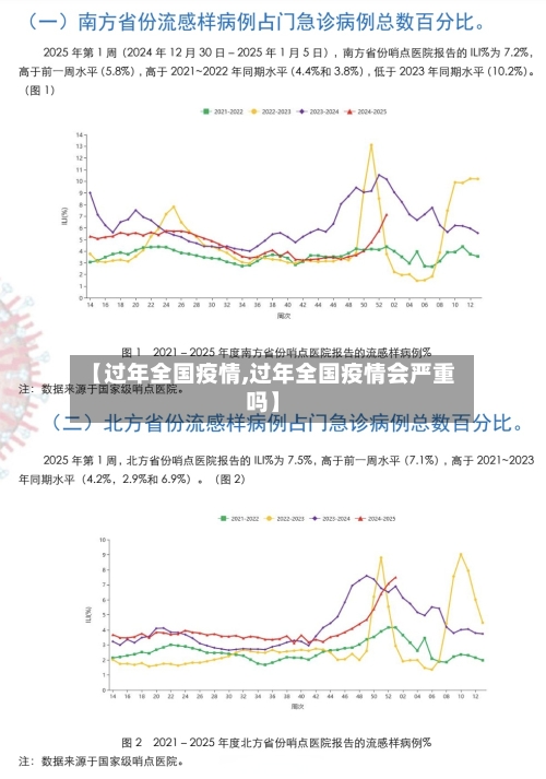 【过年全国疫情,过年全国疫情会严重吗】
