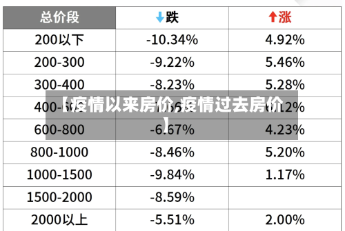 【疫情以来房价,疫情过去房价】-第3张图片