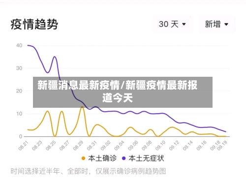 新疆消息最新疫情/新疆疫情最新报道今天-第2张图片