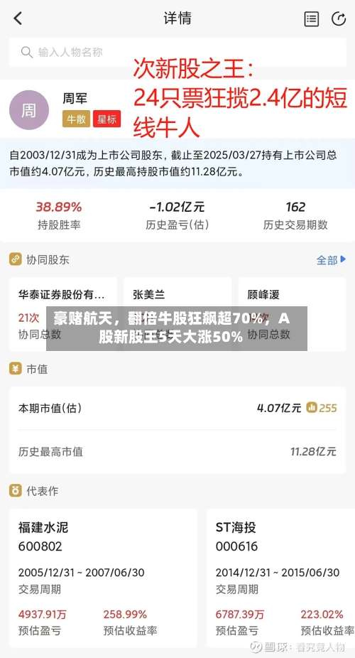 豪赌航天，翻倍牛股狂飙超70%，A股新股王5天大涨50%