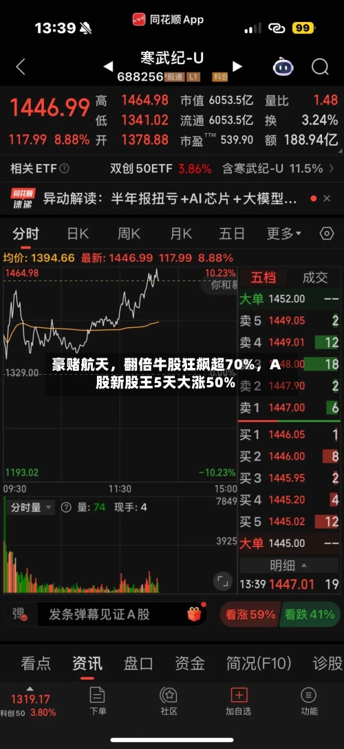 豪赌航天，翻倍牛股狂飙超70%，A股新股王5天大涨50%-第3张图片