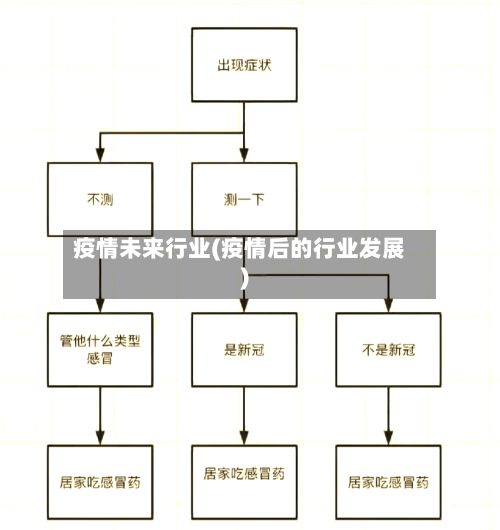 疫情未来行业(疫情后的行业发展)-第3张图片