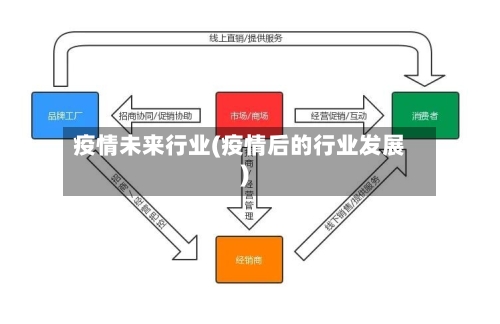 疫情未来行业(疫情后的行业发展)