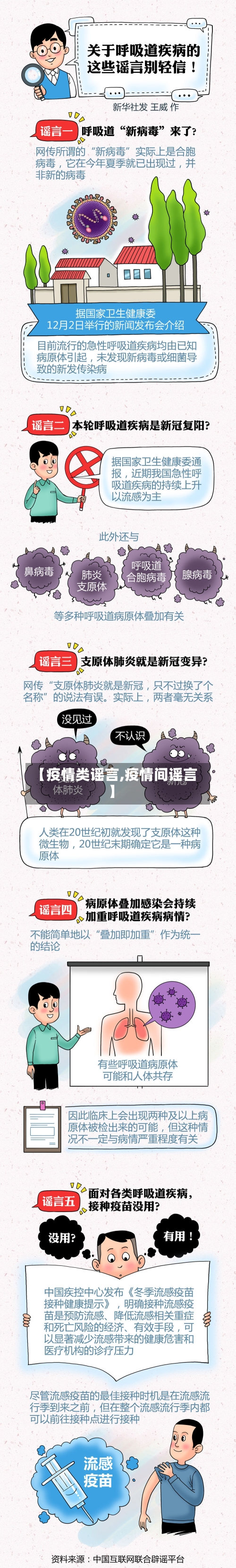 【疫情类谣言,疫情间谣言】
