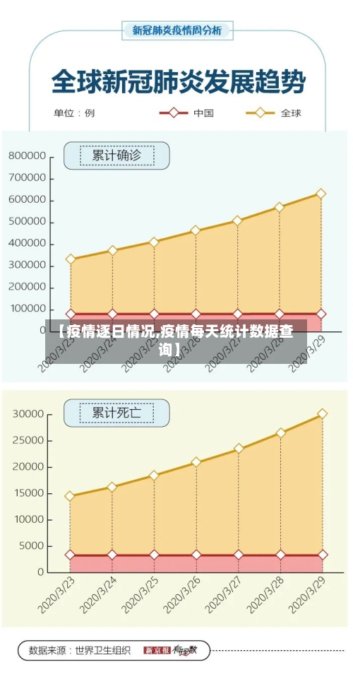 【疫情逐日情况,疫情每天统计数据查询】-第3张图片