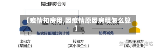 【疫情扣房租,因疫情原因房租怎么算】-第2张图片