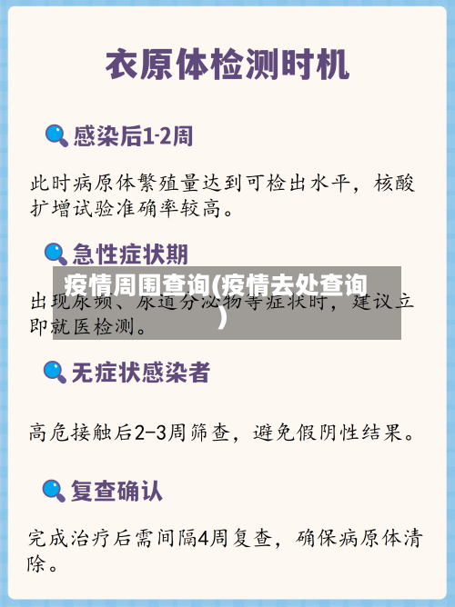 疫情周围查询(疫情去处查询)