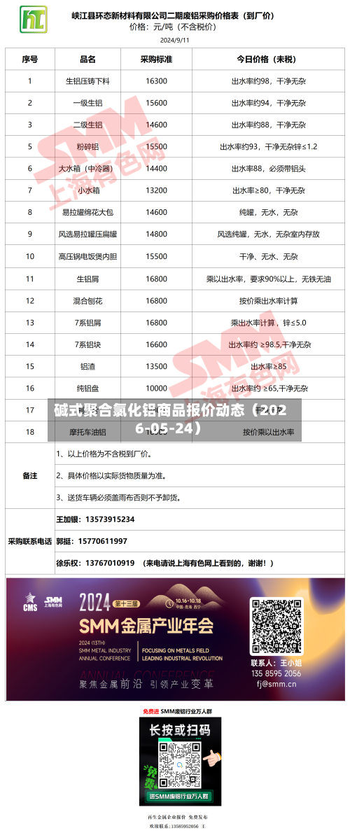 碱式聚合氯化铝商品报价动态（2026-05-24）-第2张图片
