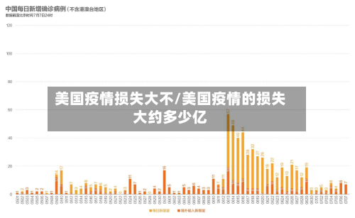 美国疫情损失大不/美国疫情的损失大约多少亿